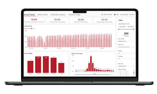 KastleInsights Dashboard
