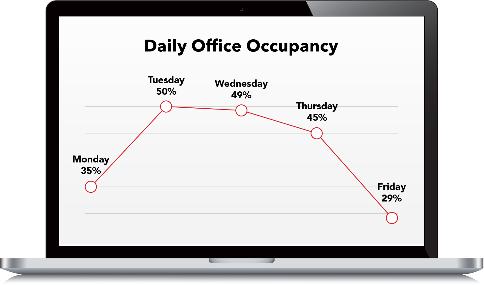 OfficeOccupancy_LaptopMockup-2